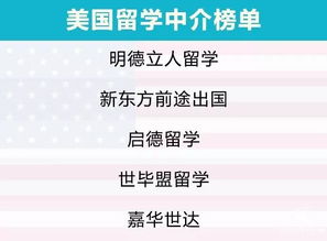 2019自費出國留學(xué)中介服務(wù)調(diào)查報告 誰最靠譜？留學(xué)前必看指南